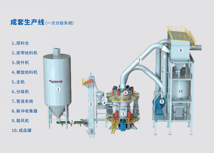 成套生產(chǎn)線(xiàn)設(shè)備